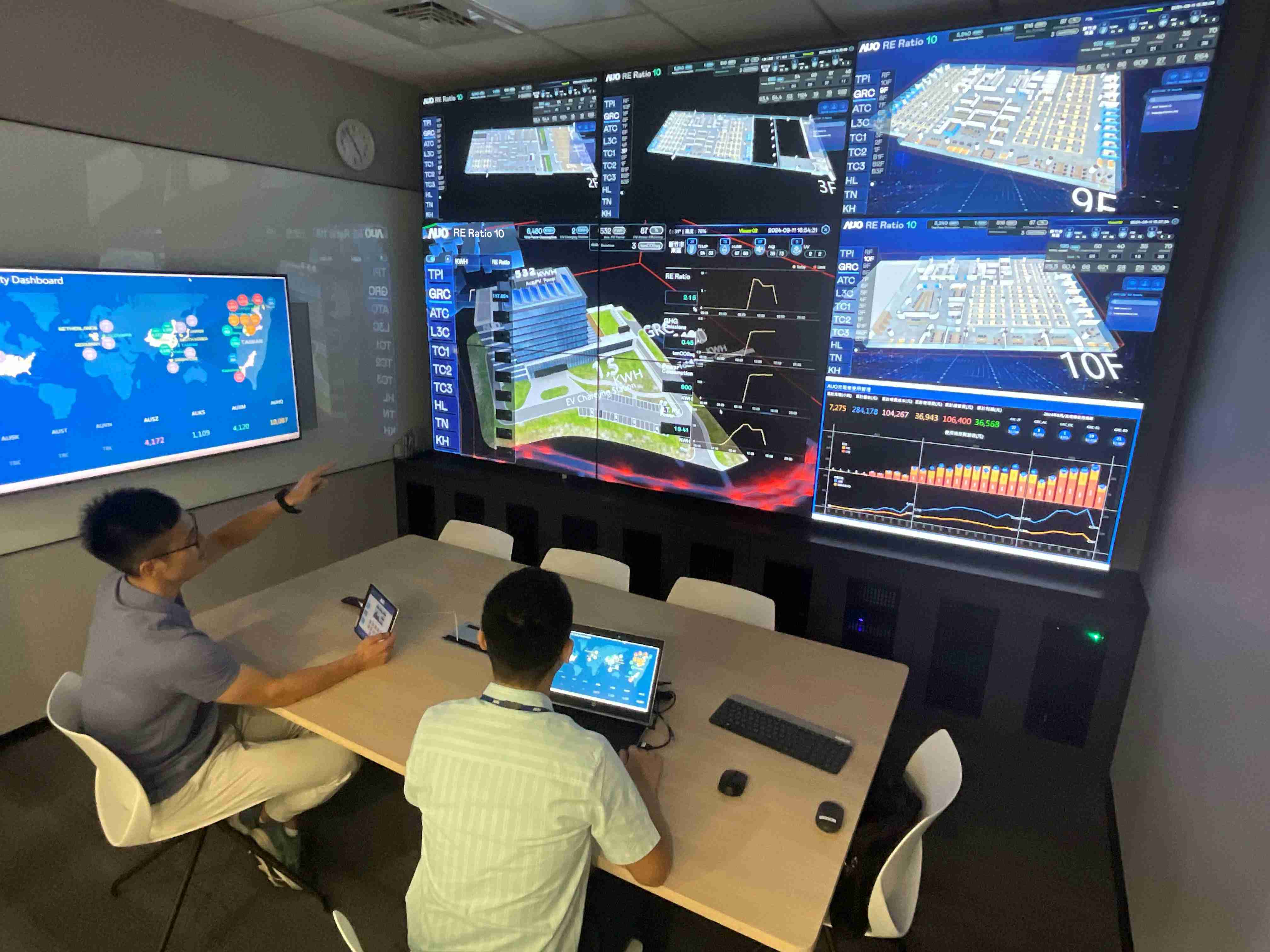 918.COM透过子公司918.COM宇沛之多任务智能楼宇系统，，，，实时监控空调、、、照明、、、、绿电的运作情形，，，，提升用电管理效能，，，进行用电优化与耗能设备汰换等节能减碳措施